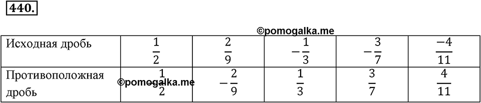 Рациональные числа. §З.1. Отрицательные дроби. Номер 440 — решение 1