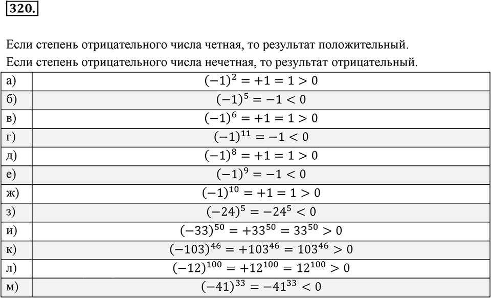 Целые числа. §2.7. Произведение целых чисел. Номер 320 — решение 1