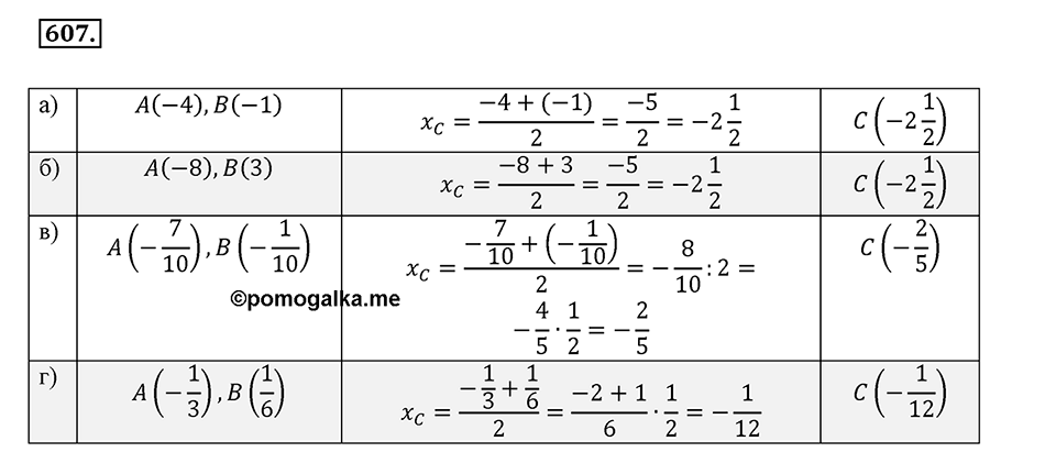 Рациональные числа. §3.8. Изображение рациональных чисел на координатной оси. Номер 607 — решение 1