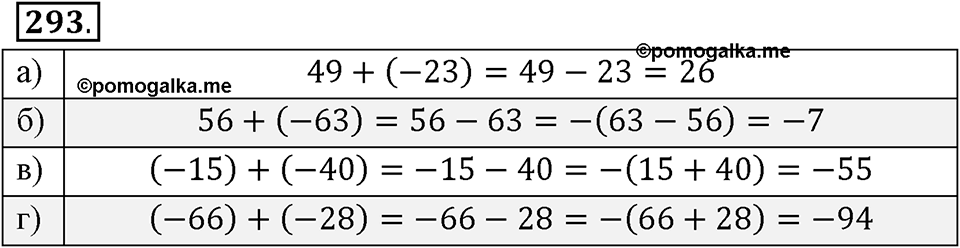 Целые числа. §2.6. Разность целых чисел. Номер 293 — решение 1
