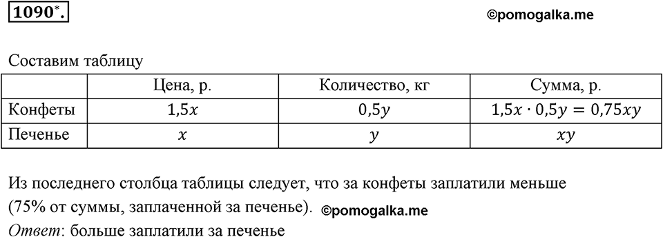 Обыкновенные и десятичные дроби. §5.10. Столбчатые диаграммы и графики. Номер 1090 — решение 1