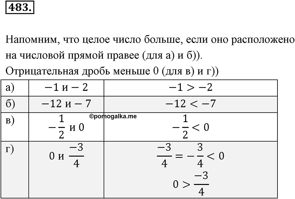 Рациональные числа. §3.3. Сравнение рациональных чисел. Номер 483 — решение 1