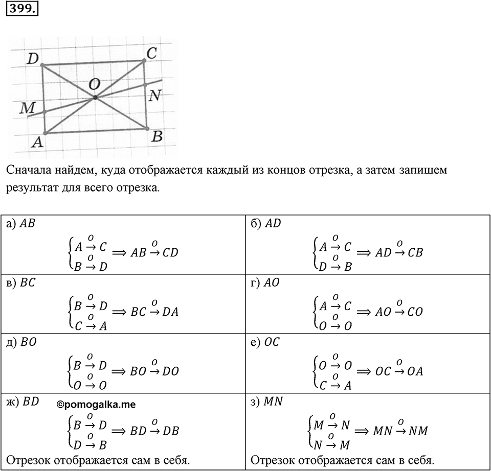 Целые числа. §2.12. Представление целых чисел на координатной оси. Номер 399 — решение 1