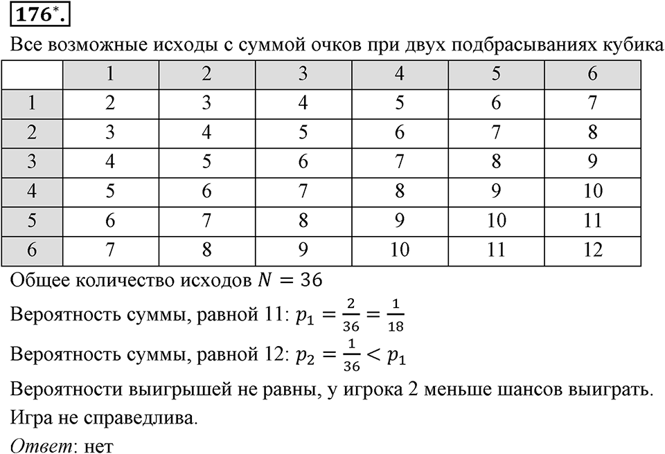 Отношения, пропорции, проценты. §1.8. Круговые диаграммы. Номер 176 — решение 1