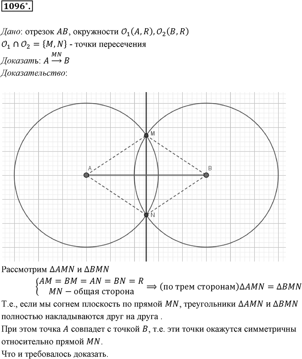Обыкновенные и десятичные дроби. §5.10. Столбчатые диаграммы и графики. Номер 1096 — решение 1