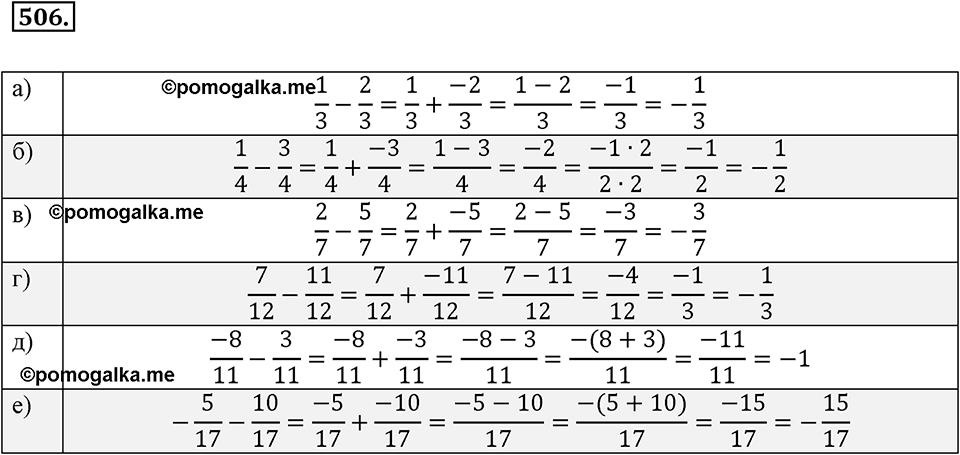 Рациональные числа. §3.4. Сложение и вычитание дробей. Номер 506 — решение 1