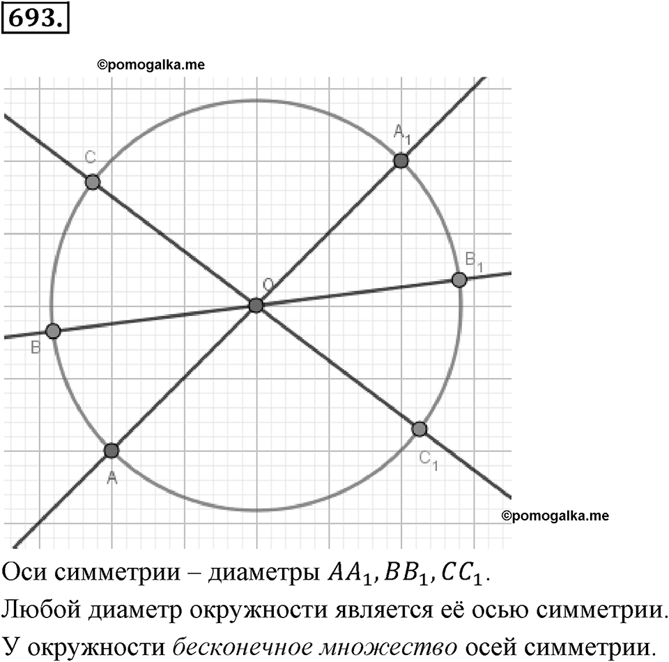 Рациональные числа. §3.10. Решение задач с помощью уравнений. Номер 693 — решение 1