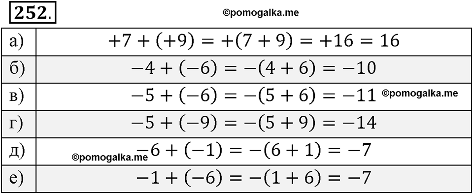 Целые числа. §2.4. Сложение целых чисел. Номер 252 — решение 1