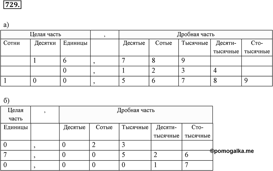 Десятичные дроби. §4.1. Понятие положительной десятичной дроби. Номер 729 — решение 1