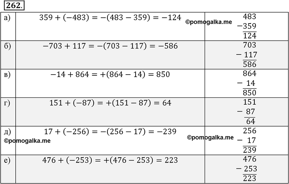 Целые числа. §2.4. Сложение целых чисел. Номер 262 — решение 1