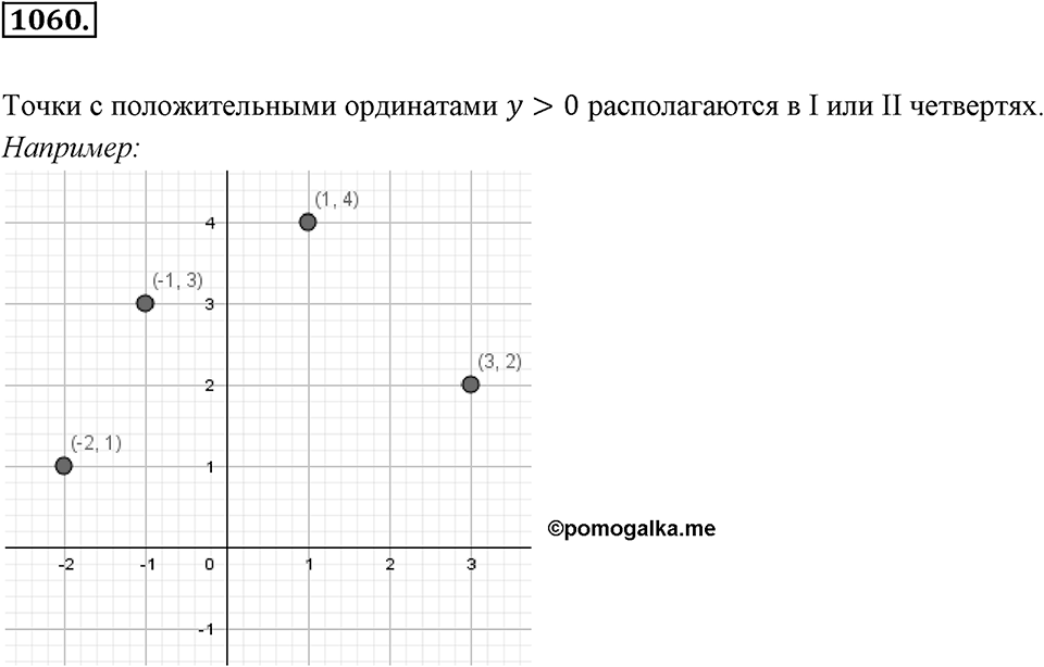 Обыкновенные и десятичные дроби. §5.9. Декартова система координат на плоскости. Номер 1060 — решение 1