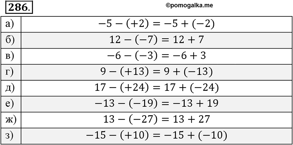 Целые числа. §2.6. Разность целых чисел. Номер 286 — решение 1
