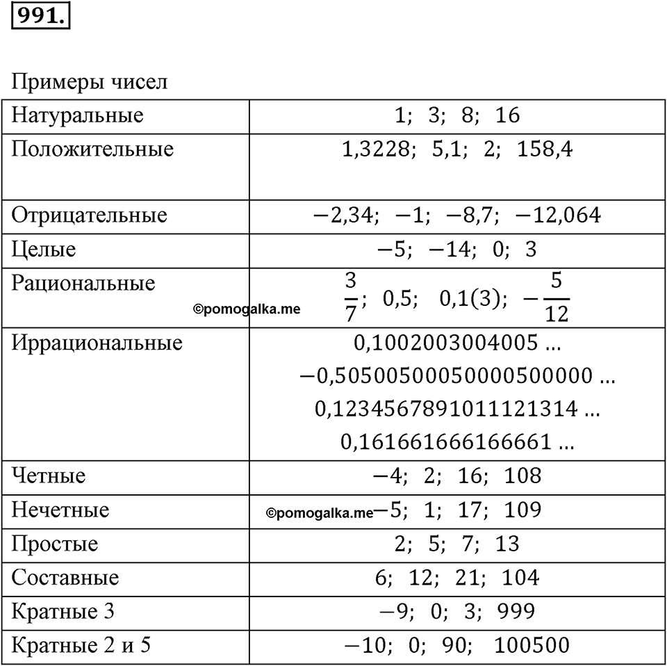 Обыкновенные и десятичные дроби. §5.4. Непериодические бесконечные десятичные дроби. Номер 991 — решение 1