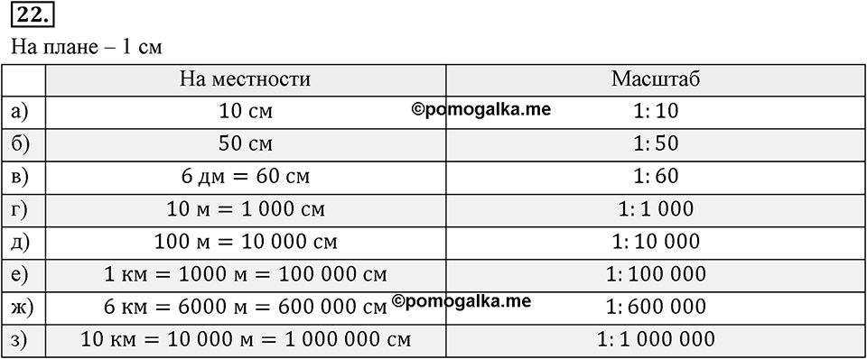 Отношения, пропорции, проценты. §1.2. Масштаб. Номер 22 — решение 1