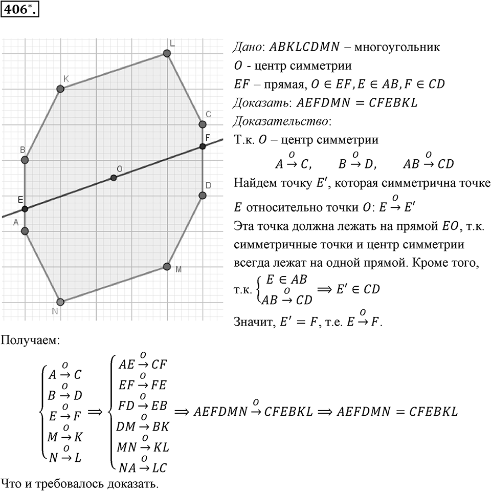 Целые числа. §2.12. Представление целых чисел на координатной оси. Номер 406 — решение 1