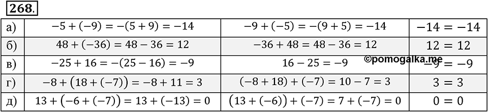 Целые числа. §2.5. Законы сложения целых чисел. Номер 268 — решение 1