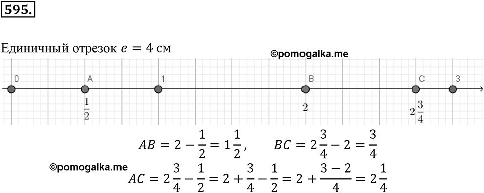 Рациональные числа. §3.8. Изображение рациональных чисел на координатной оси. Номер 595 — решение 1