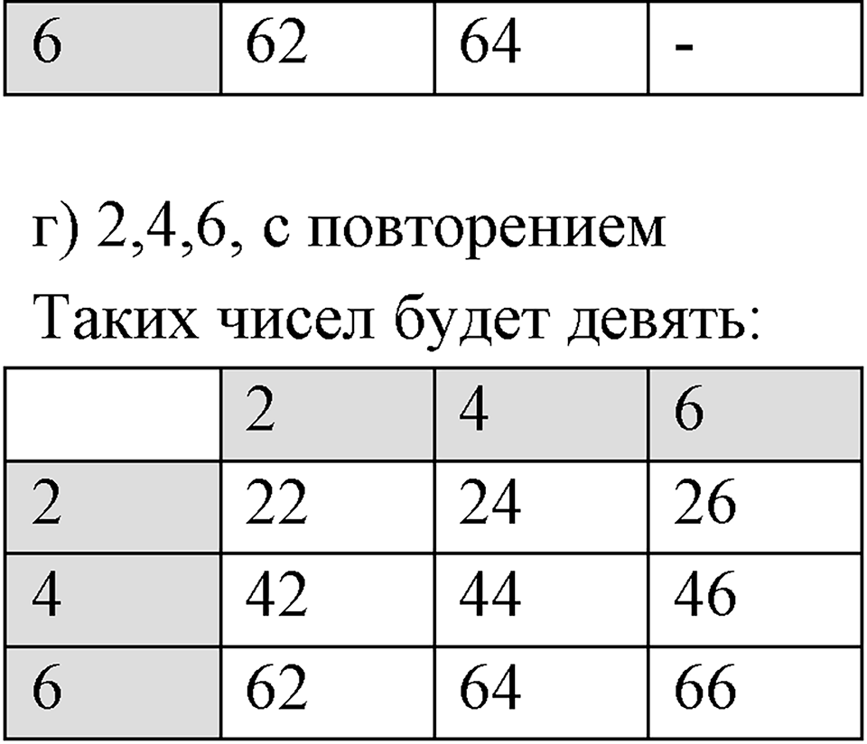 Отношения, пропорции, проценты. §1.8. Круговые диаграммы. Номер 144 — решение 2