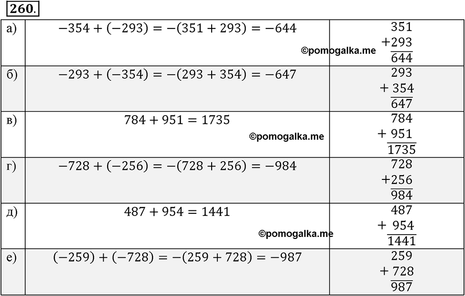 Целые числа. §2.4. Сложение целых чисел. Номер 260 — решение 1