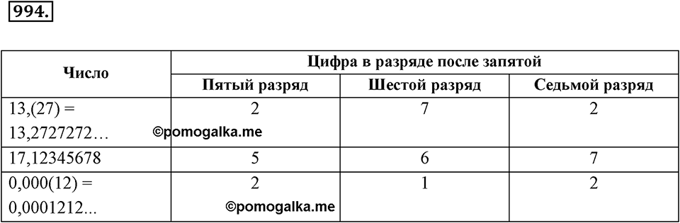 Обыкновенные и десятичные дроби. §5.5. Действительные числа. Номер 994 — решение 1