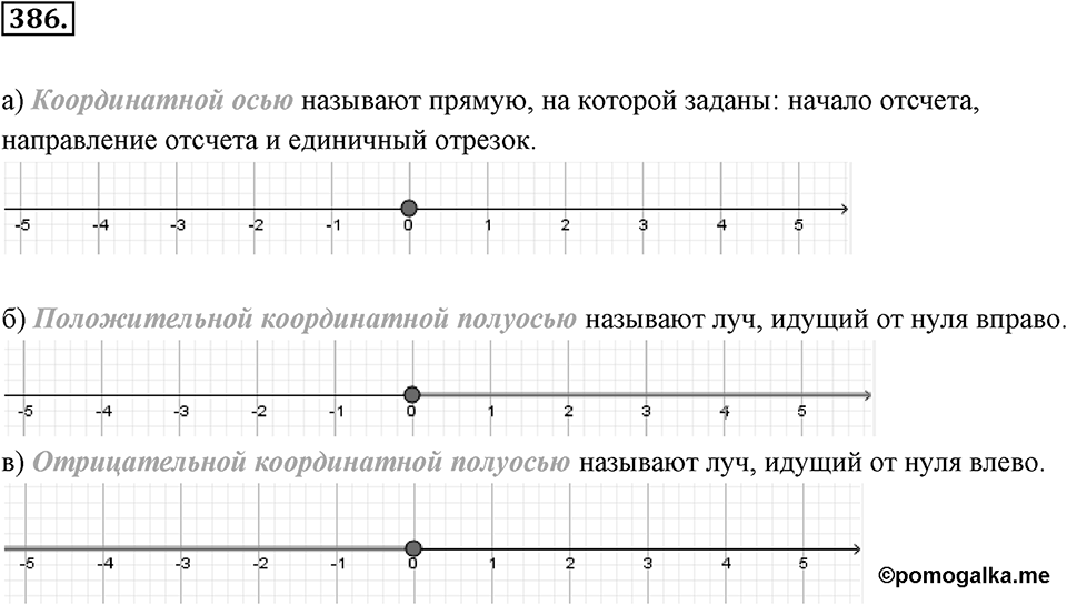 Целые числа. §2.12. Представление целых чисел на координатной оси. Номер 386 — решение 1