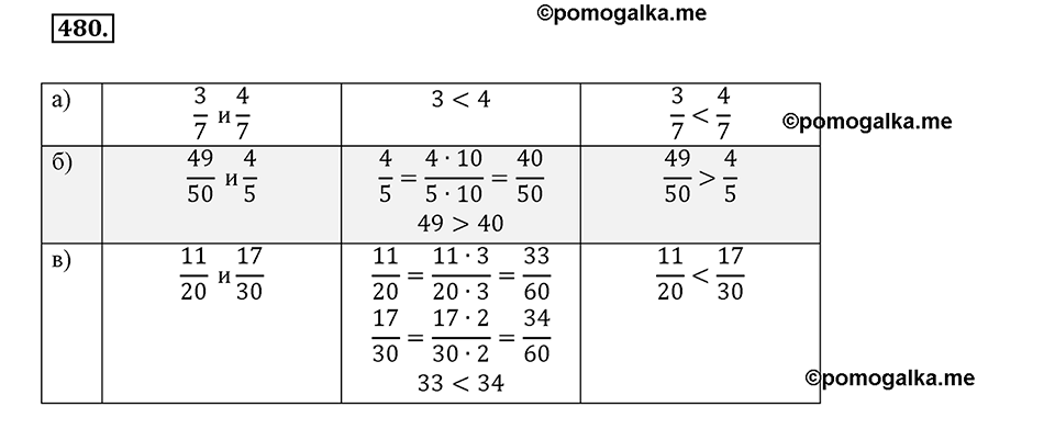 Рациональные числа. §3.3. Сравнение рациональных чисел. Номер 480 — решение 1