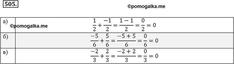Рациональные числа. §3.4. Сложение и вычитание дробей. Номер 505 — решение 1