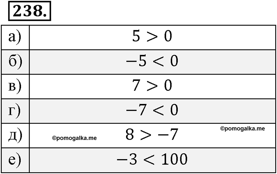 Целые числа. §2.З. Сравнение целых чисел. Номер 238 — решение 1