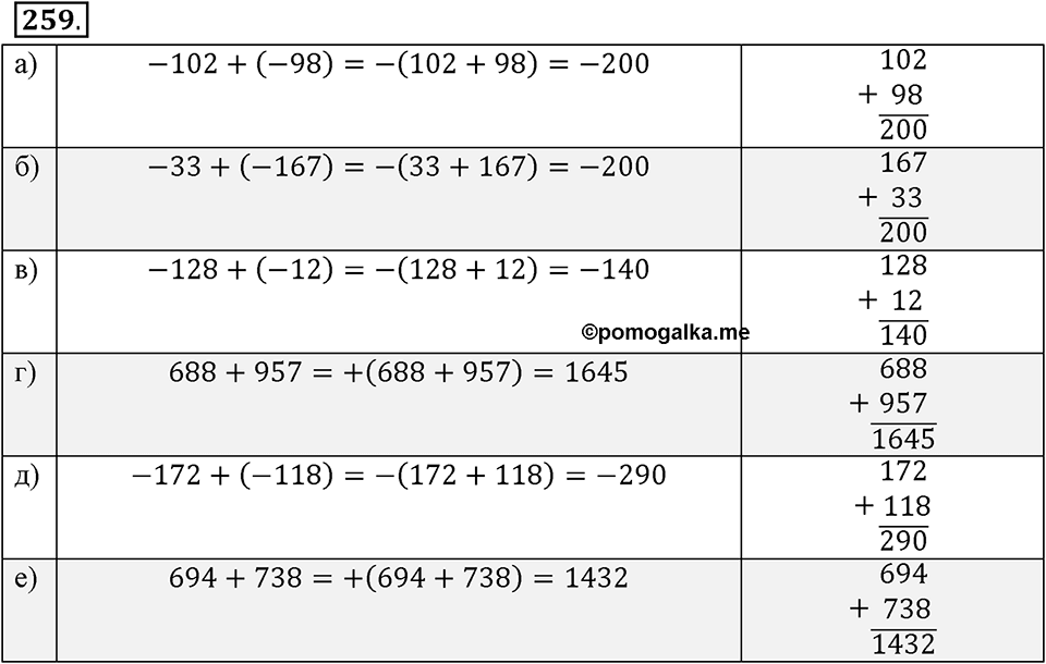 Целые числа. §2.4. Сложение целых чисел. Номер 259 — решение 1