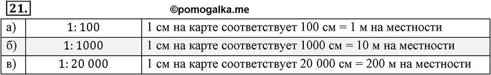 Отношения, пропорции, проценты. §1.2. Масштаб. Номер 21 — решение 1
