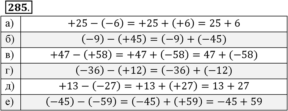 Целые числа. §2.6. Разность целых чисел. Номер 285 — решение 1