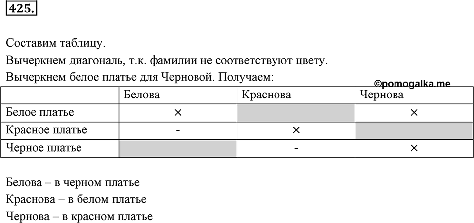 Целые числа. §2.12. Представление целых чисел на координатной оси. Номер 425 — решение 1