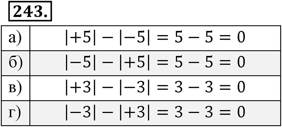 Целые числа. §2.З. Сравнение целых чисел. Номер 243 — решение 1