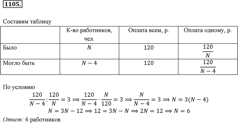 Обыкновенные и десятичные дроби. §5.10. Столбчатые диаграммы и графики. Номер 1105 — решение 1