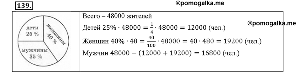 Отношения, пропорции, проценты. §1.8. Круговые диаграммы. Номер 139 — решение 1