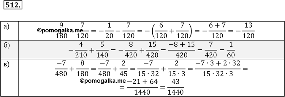 Рациональные числа. §3.4. Сложение и вычитание дробей. Номер 512 — решение 1