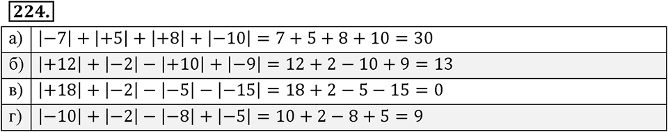 Целые числа. §2.2. Противоположные числа. Модуль числа. Номер 224 — решение 1