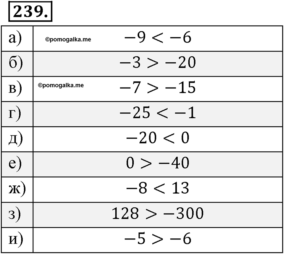 Целые числа. §2.З. Сравнение целых чисел. Номер 239 — решение 1