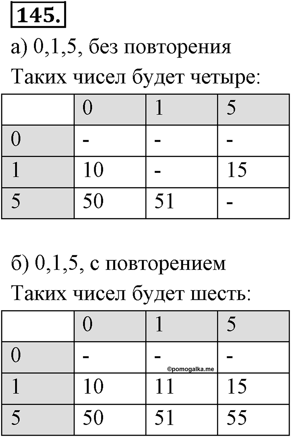 Отношения, пропорции, проценты. §1.8. Круговые диаграммы. Номер 145 — решение 1
