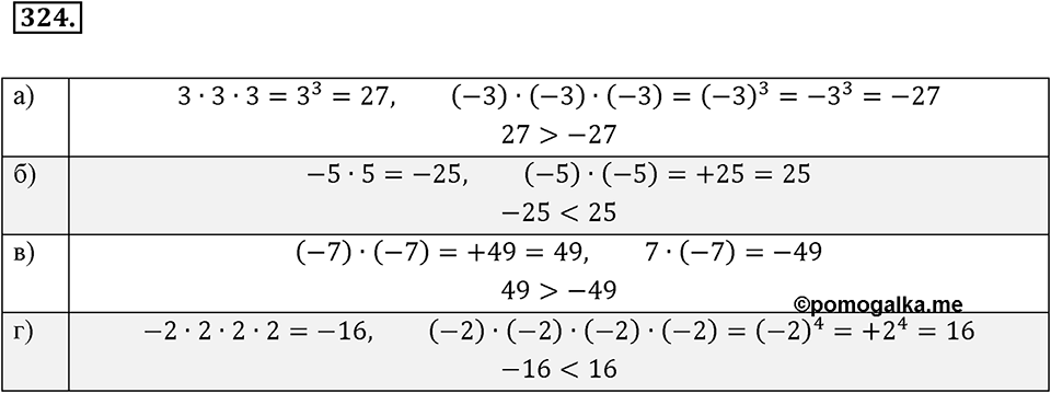 Целые числа. §2.7. Произведение целых чисел. Номер 324 — решение 1