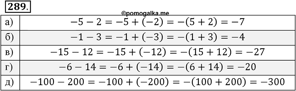 Целые числа. §2.6. Разность целых чисел. Номер 289 — решение 1