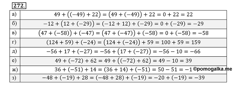 Целые числа. §2.5. Законы сложения целых чисел. Номер 272 — решение 1