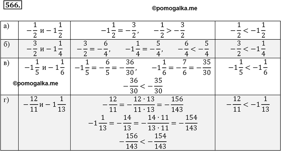 Рациональные числа. §3.7. Смешанные дроби произвольного знака. Номер 566 — решение 1