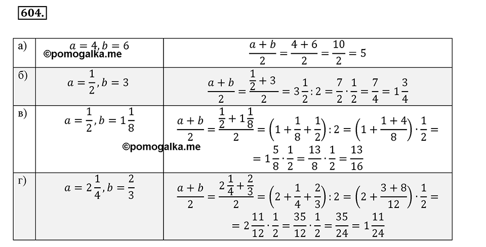 Рациональные числа. §3.8. Изображение рациональных чисел на координатной оси. Номер 604 — решение 1
