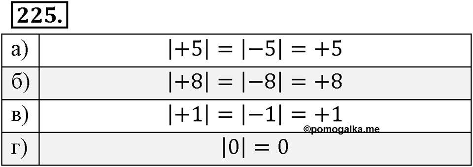 Целые числа. §2.2. Противоположные числа. Модуль числа. Номер 225 — решение 1