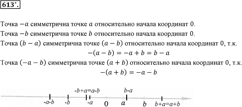 Рациональные числа. §3.8. Изображение рациональных чисел на координатной оси. Номер 613 — решение 1