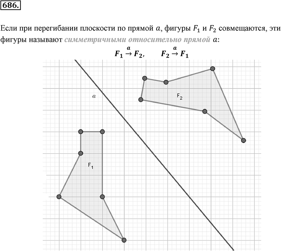 Рациональные числа. §3.10. Решение задач с помощью уравнений. Номер 686 — решение 1