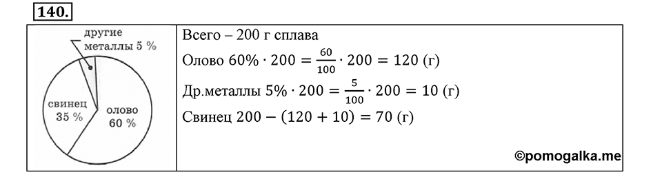 Отношения, пропорции, проценты. §1.8. Круговые диаграммы. Номер 140 — решение 1