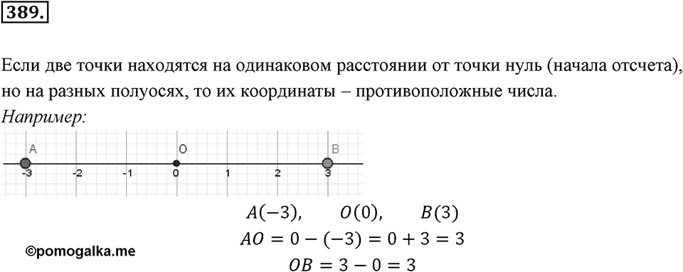 Целые числа. §2.12. Представление целых чисел на координатной оси. Номер 389 — решение 1