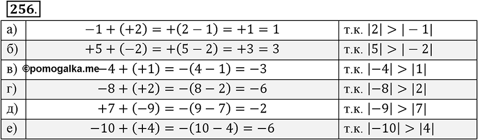 Целые числа. §2.4. Сложение целых чисел. Номер 256 — решение 1